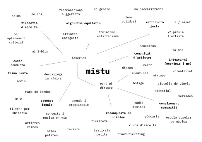 La Instrumental _ Mistu_S2_compressed_page-0002