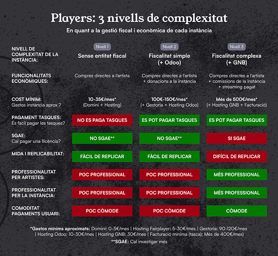 nivells-de-complexitat-dels-players (2)